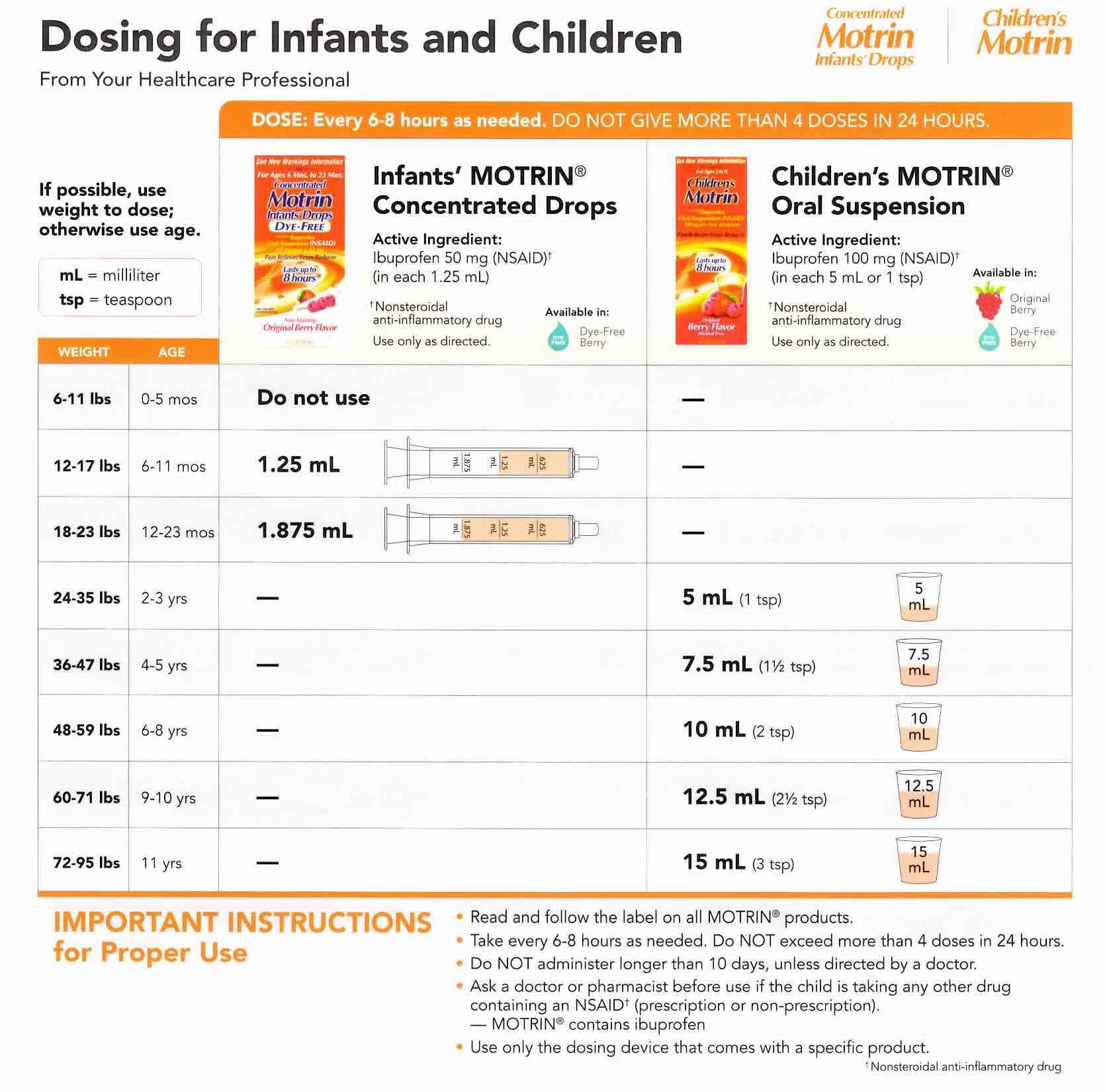 Motrin Dosage